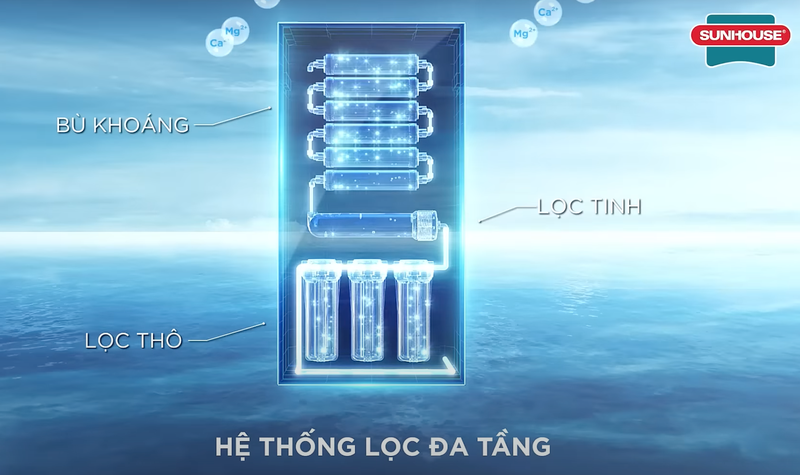 c&aacute;ch lắp m&aacute;y lọc nước sunhouse 11 l&otilde;i - H&igrave;nh 1