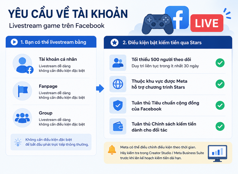 cách livestream game trên Facebook 1