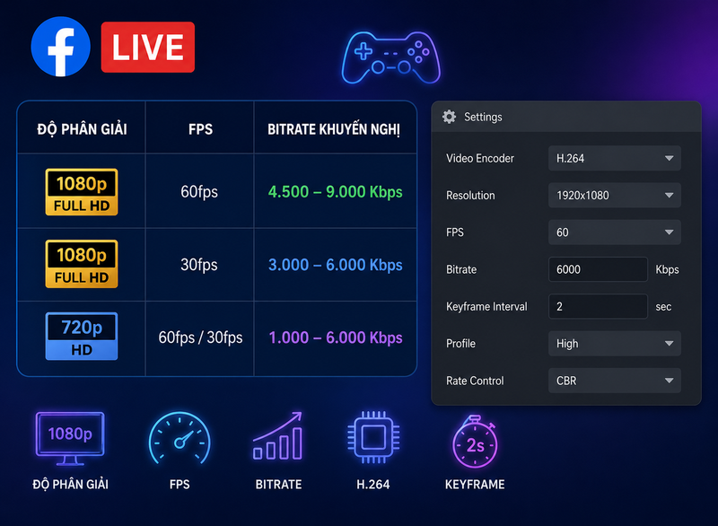 cách livestream game trên Facebook 6