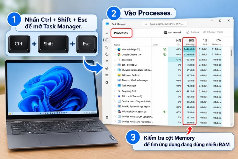 Cách nâng cấp RAM cho Lenovo Yoga 7 (ảnh 2)