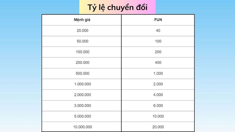 Nạp bằng thẻ game