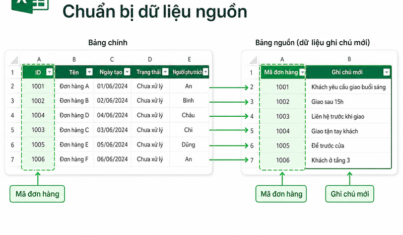 cách paste nhiều dữ liệu vào vùng filter ảnh 8