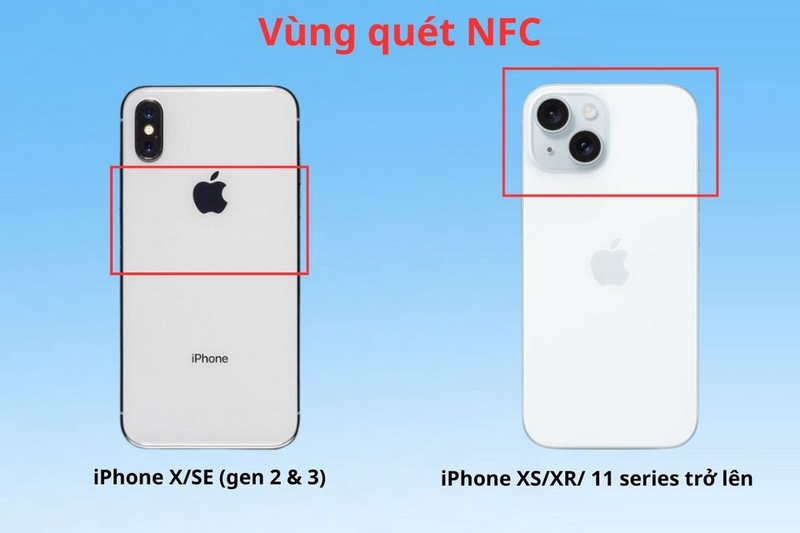 Lưu ý về vùng đặt CCCD để quét