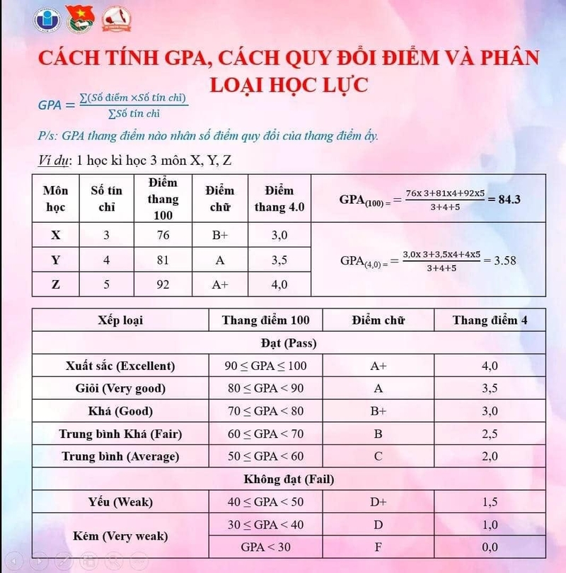 cách săn học bổng đại học 5.jpg