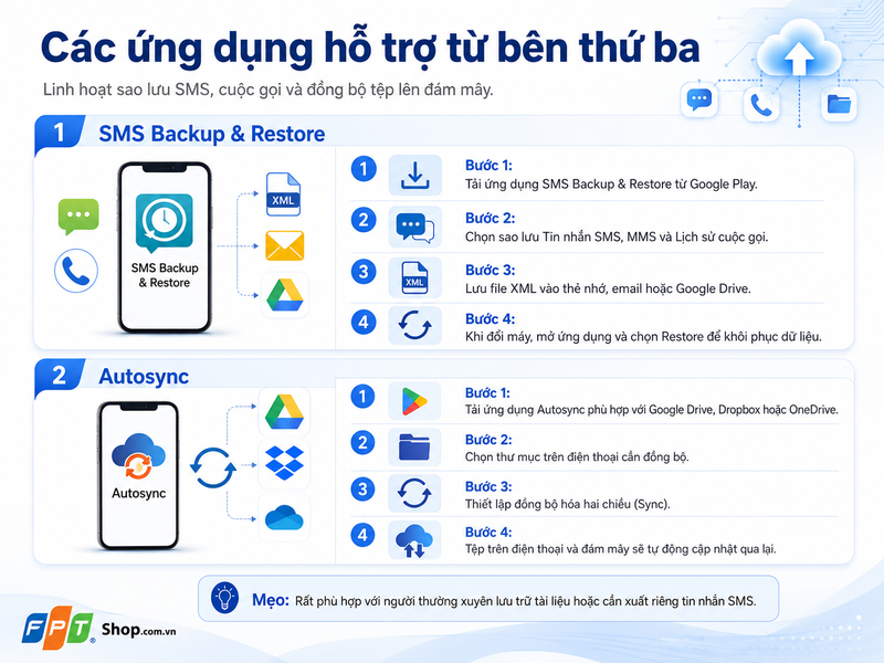 cách sao lưu dữ liệu trên điện thoại android 5