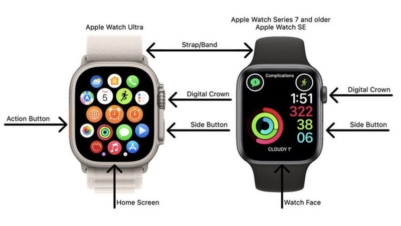 cách sử dụng Apple Watch hình 1.png