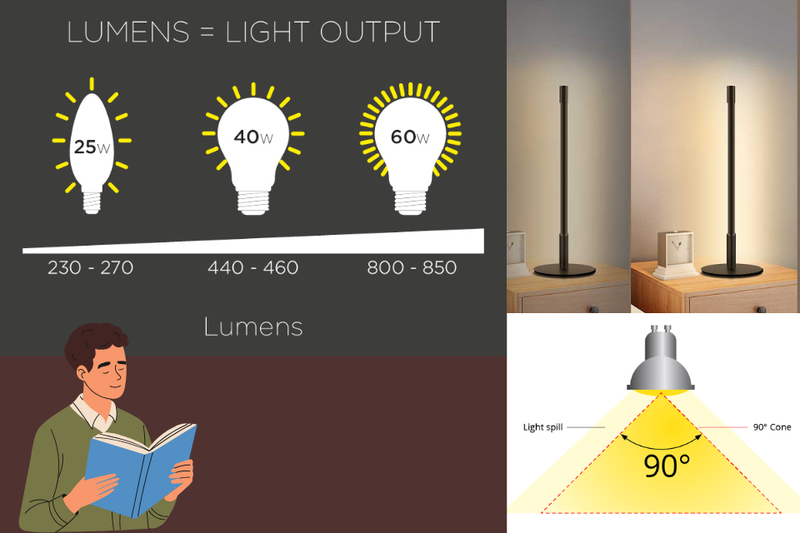 cách sử dụng đèn bàn led (1)