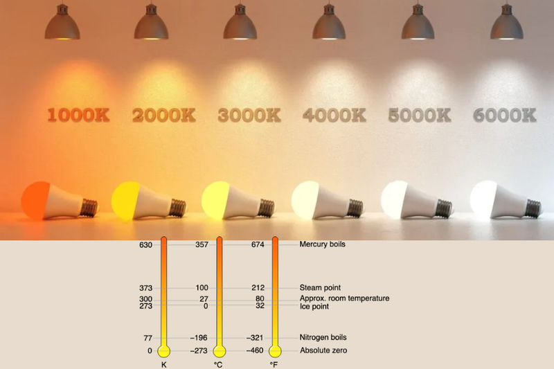 cách sử dụng đèn bàn led (2)