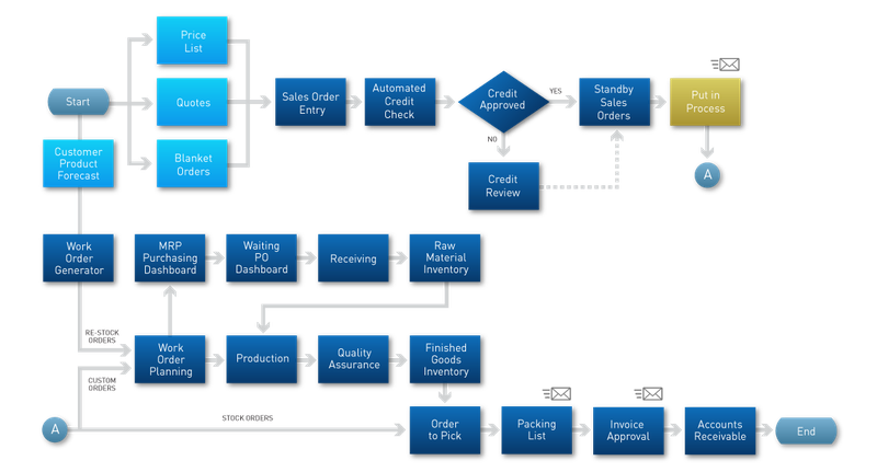 cách sử dụng hệ thống ERP 3.png