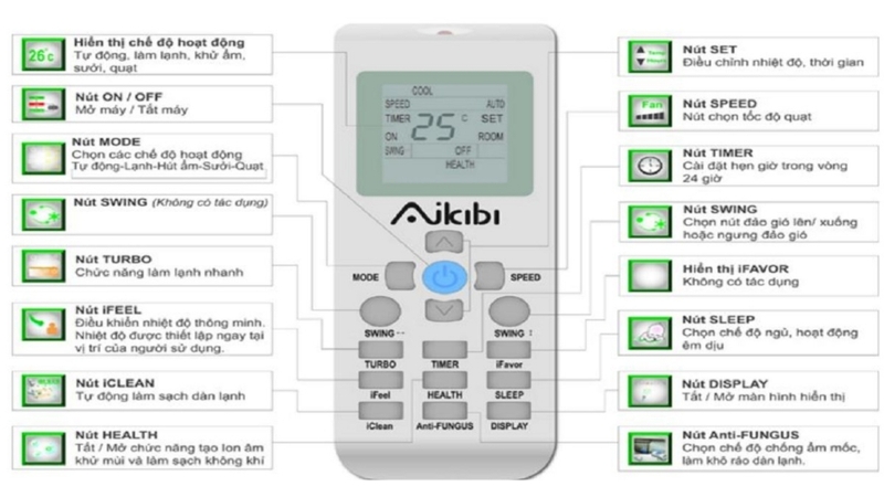 Chức năng các nút bấm trên remote điều hòa Aikibi