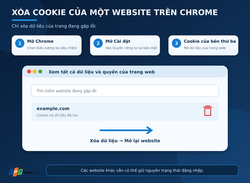 cách sửa lỗi cookie trình duyệt 1