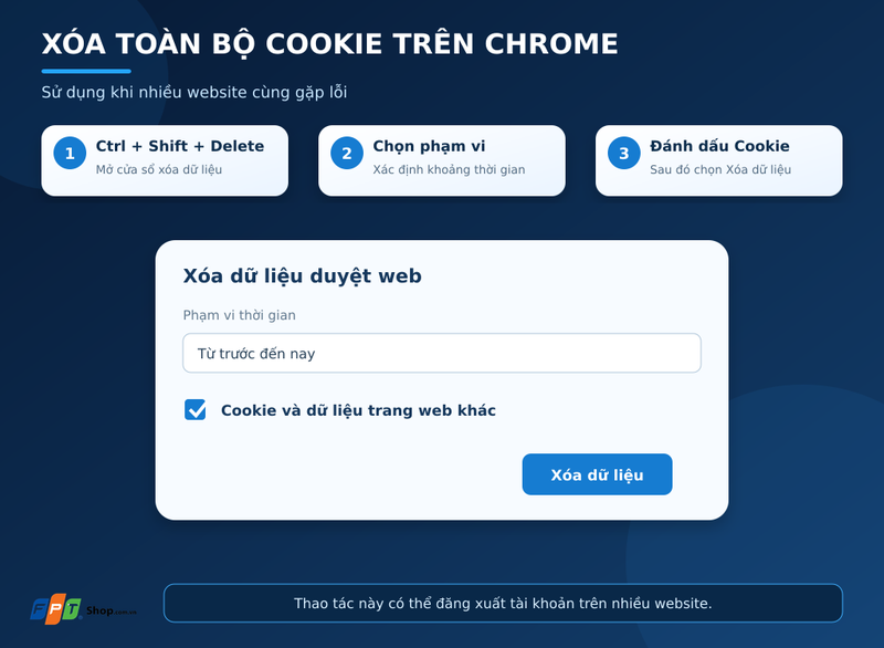 cách sửa lỗi cookie trình duyệt 2