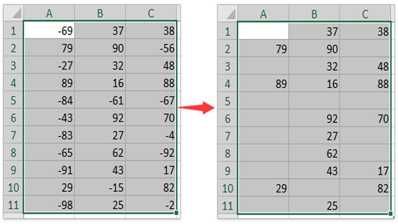 Tách số âm và số dương trong Excel đem đến nhiều lợi ích