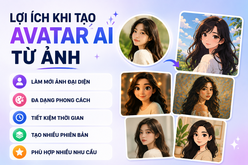 Cách tạo avatar AI từ ảnh - hình 2