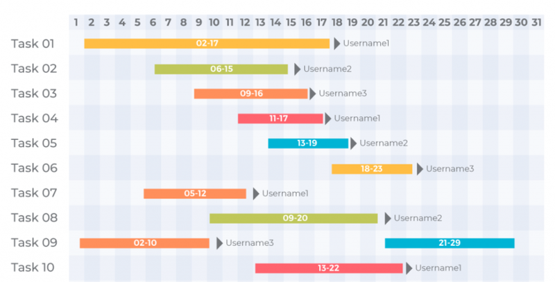 bieu do gantt la gi