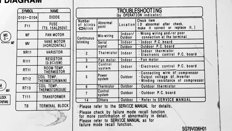 Đối chiếu số lần đèn nhấp nháy với bảng mã lỗi