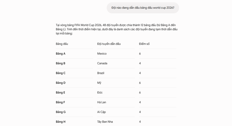 Cách theo dõi kết quả World Cup theo thời gian thực bằng Gemini