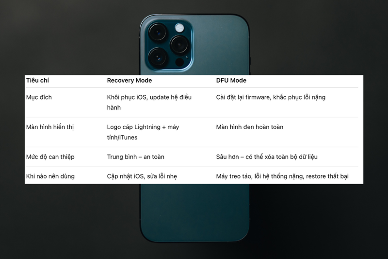 Cách thoát chế độ Recovery iPhone (6)