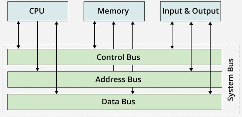 Mách bạn cách tính BUS của CPU 5