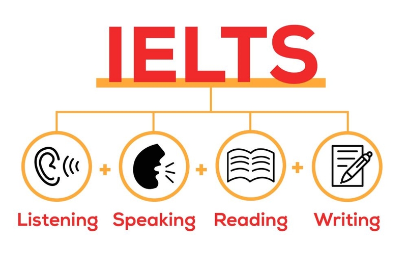 cách tính điểm ielts ảnh 2
