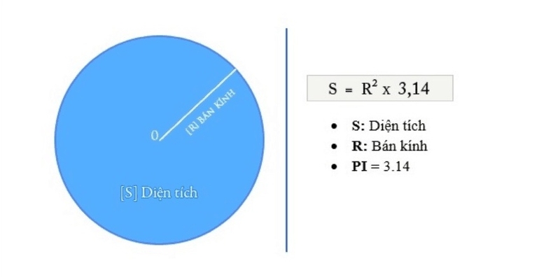 cách tính đường kính hình tròn 4.jpg