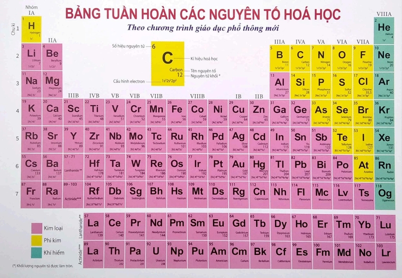 Cách tính khối lượng nguyên tử 5