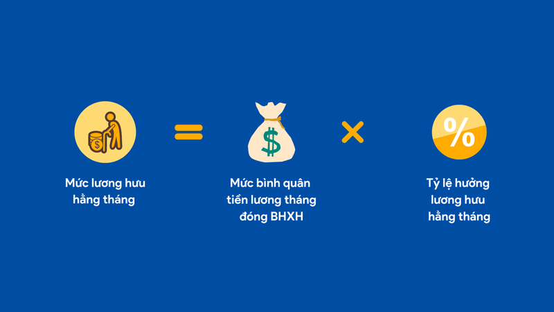 Công thức tính lương hưu hằng tháng