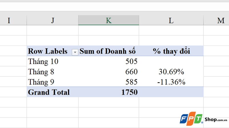 Kết quả phần trăm trả về sau khi thao tác