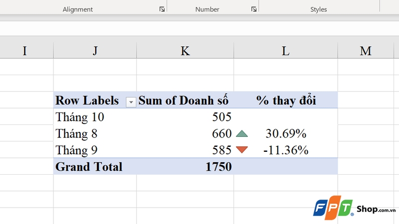 Kết quả cuối cùng nhận được tại bảng tính