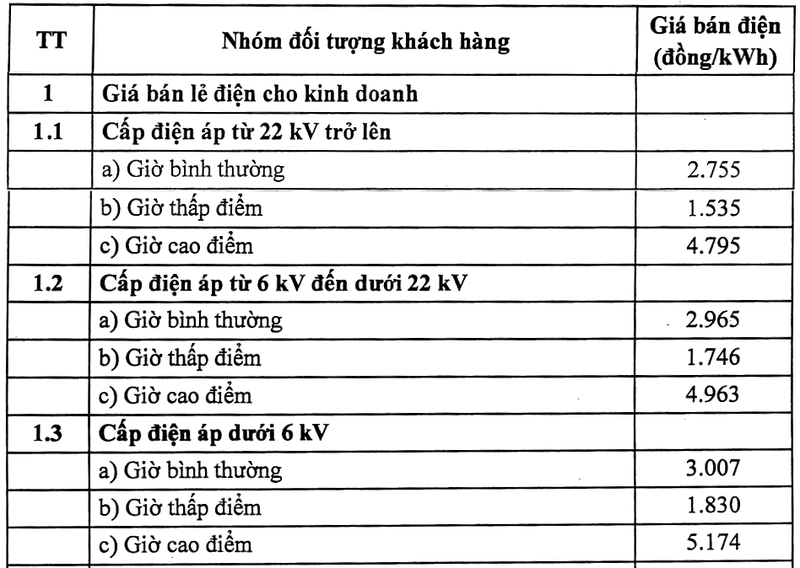 bieu gia dien kinh doanh moi nhat