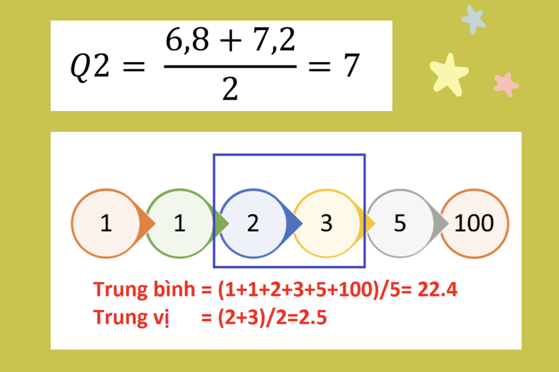 cách tính tứ phân vị (3)