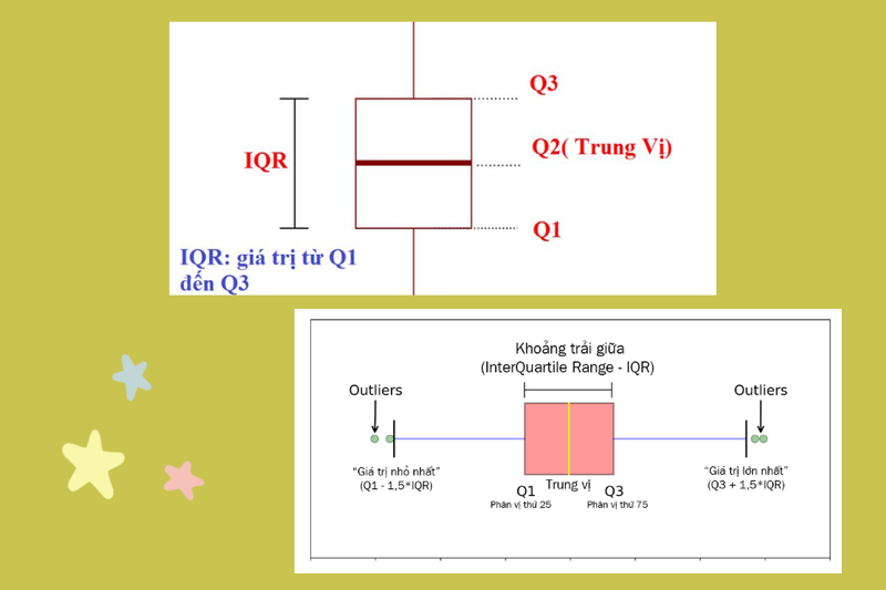 cách tính tứ phân vị (4)