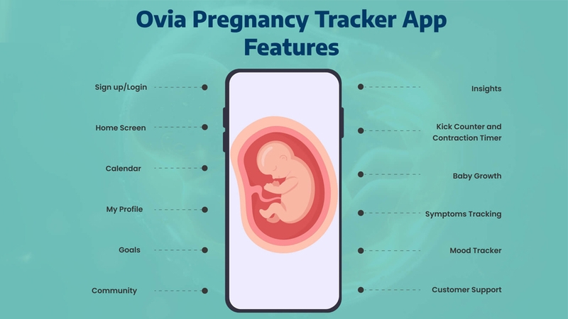 Ứng dụng Ovia Cycle & Pregnancy Tracker