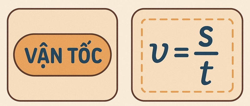 cách tính vận tốc trung bình ảnh 2