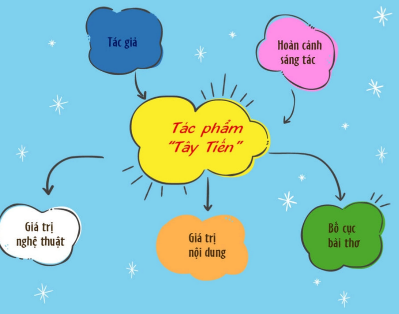 Bạn phải cân bằng màu sắc sao cho không gây cảm giác mỏi mệt
