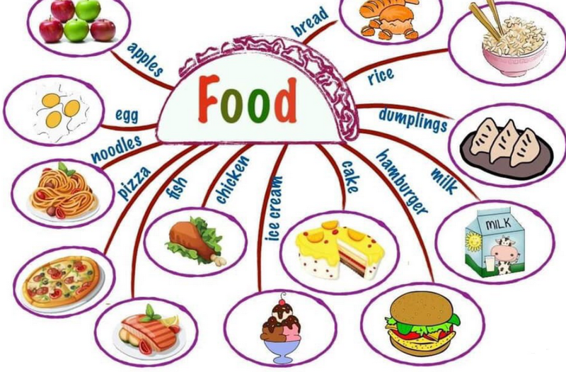 Kết hợp các biểu tượng tương ứng