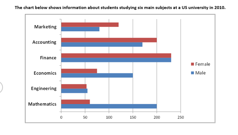 Loại biểu đồ thanh ngang chồng (Stacked Horizontal Bar Chart)