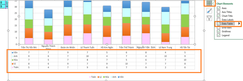 Cách chuẩn bị dữ liệu vẽ biểu đồ