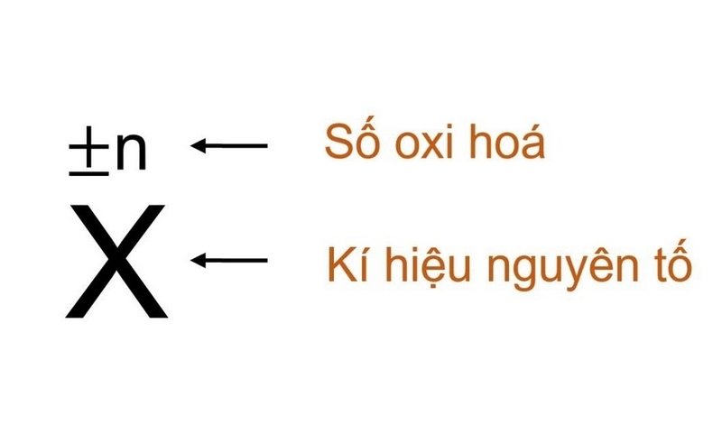 cách xác định số oxi hóa ảnh 1