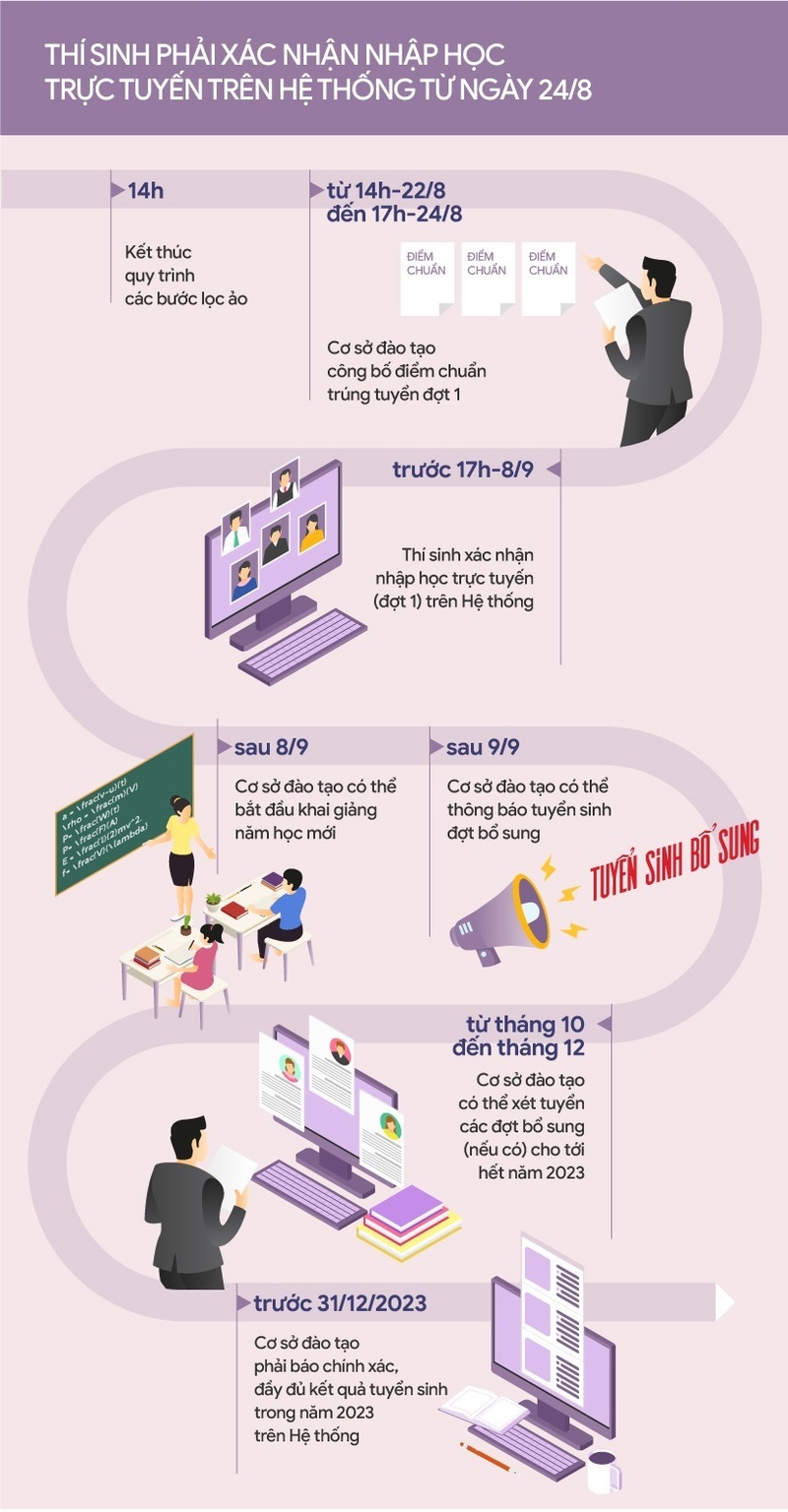 cách xác nhận nhập học trên hệ thống 2026 2.jpg