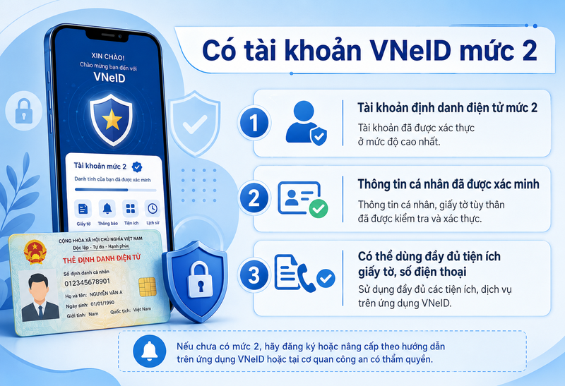 Có tài khoản VNeID mức 2