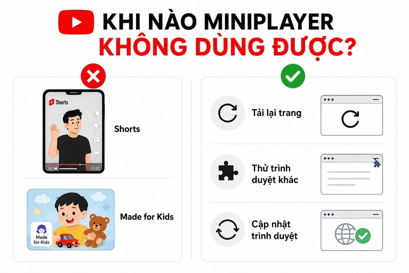 cách xem YouTube ở cửa số nhỏ màn hình ảnh 3