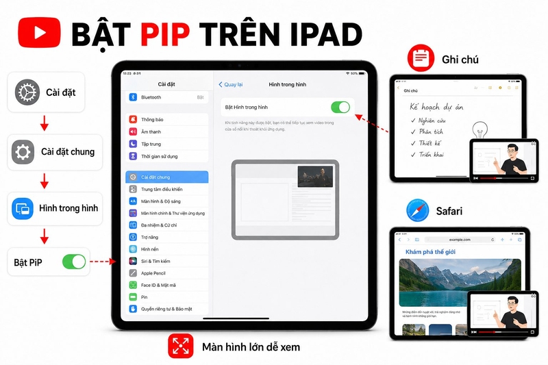 cách xem YouTube ở cửa số nhỏ màn hình ảnh 7