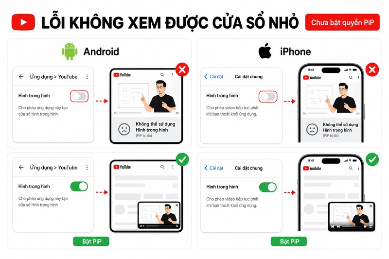 cách xem YouTube ở cửa số nhỏ màn hình ảnh 10