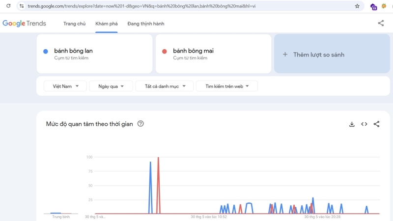 Biểu đồ kết quả sẽ hiện ra ở dưới