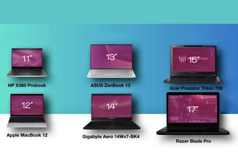 Inch laptop là gì?