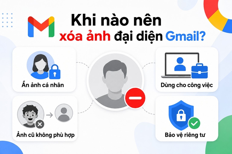 cách xóa ảnh đại diện Gmail ảnh 2