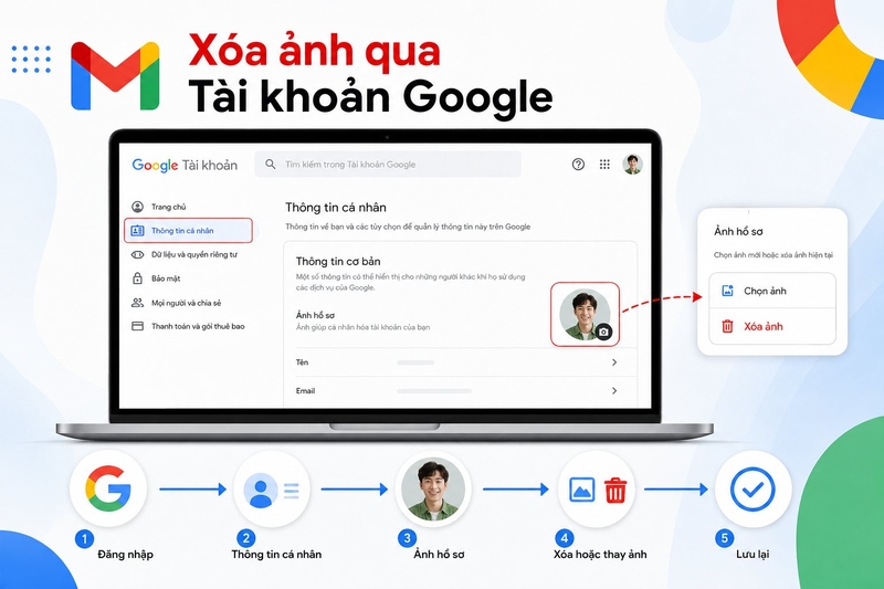 cách xóa ảnh đại diện Gmail ảnh 4