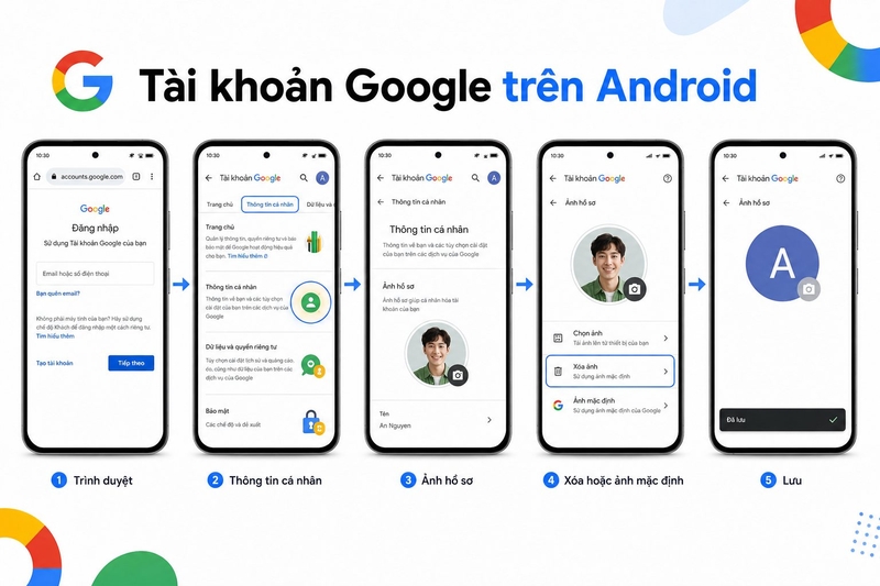 cách xóa ảnh đại diện Gmail ảnh 6