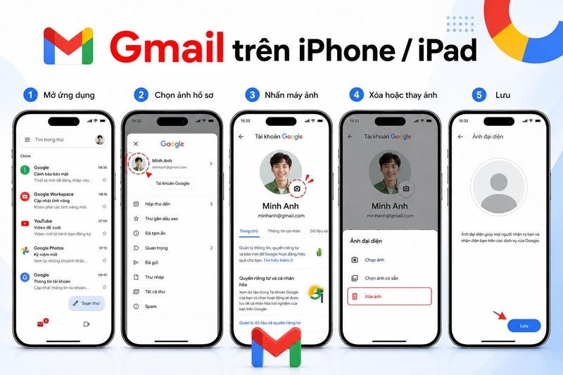 cách xóa ảnh đại diện Gmail ảnh 7